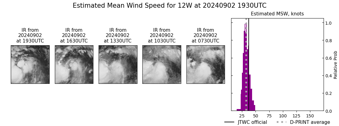 current 12W intensity image