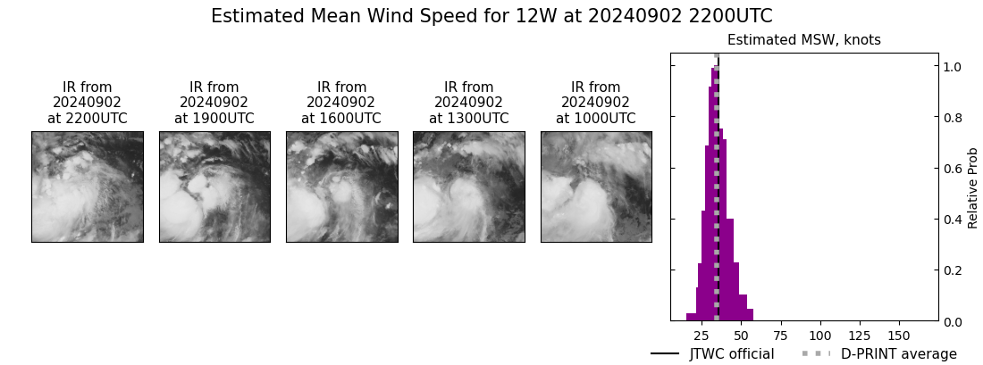 current 12W intensity image