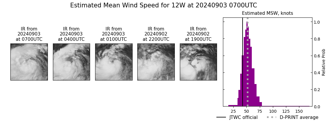 current 12W intensity image