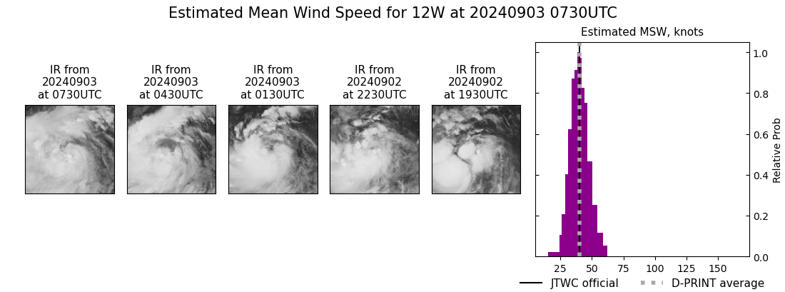 current 12W intensity image