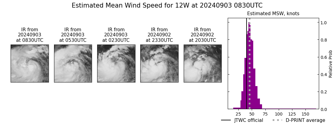 current 12W intensity image