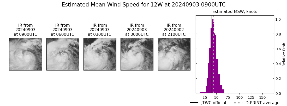 current 12W intensity image