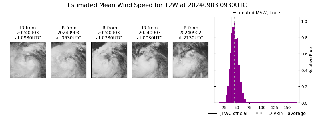 current 12W intensity image