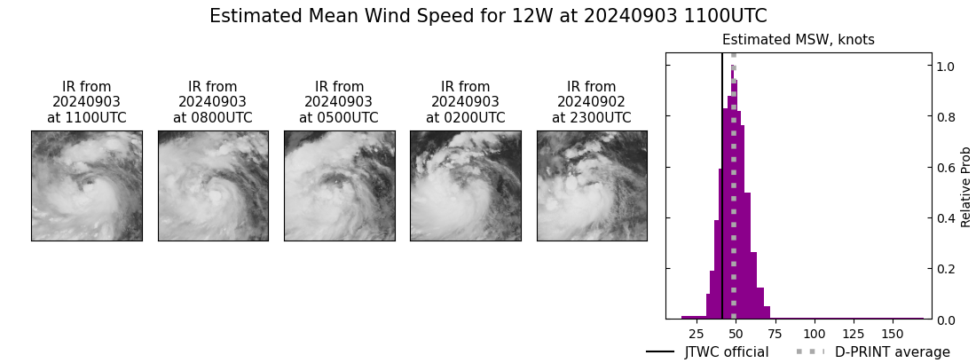 current 12W intensity image