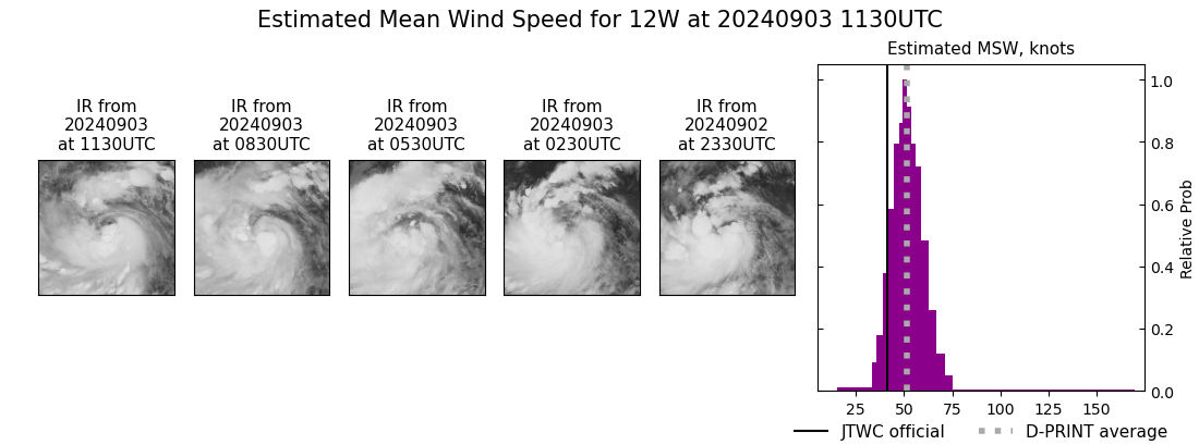 current 12W intensity image