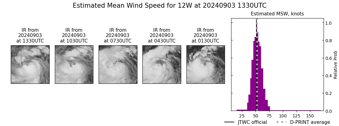 current 12W intensity image