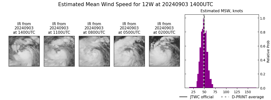 current 12W intensity image