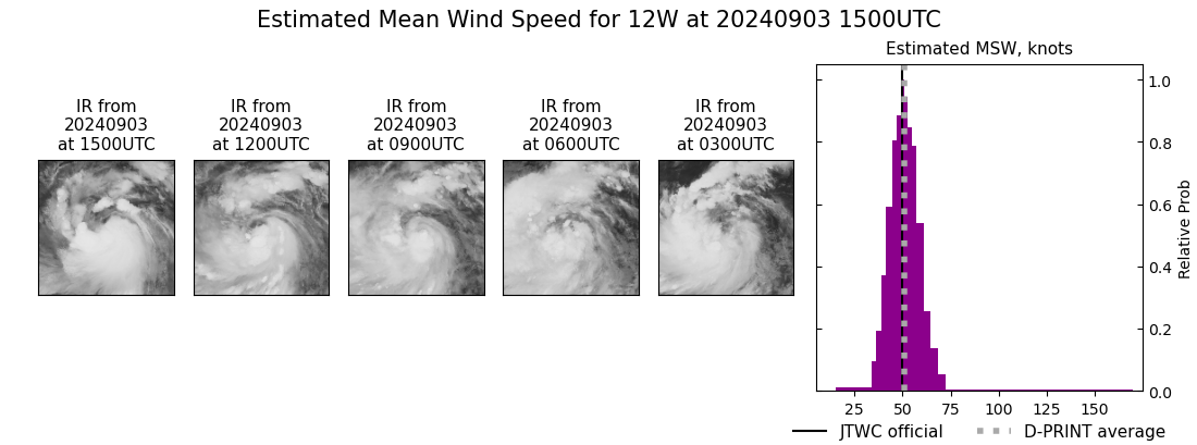 current 12W intensity image