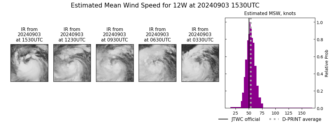 current 12W intensity image