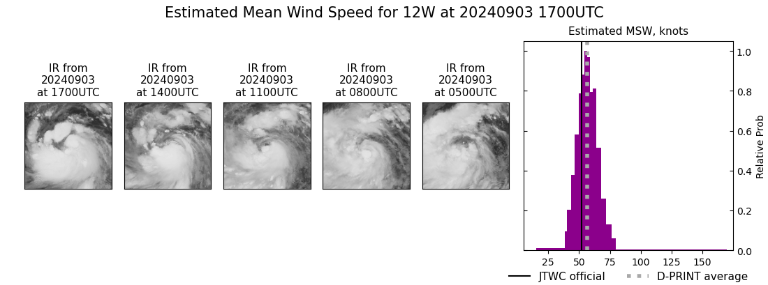 current 12W intensity image