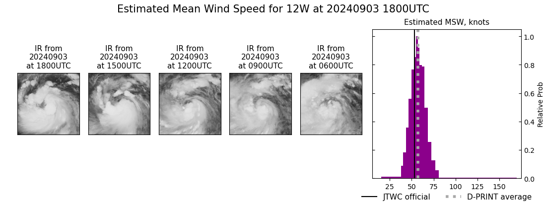 current 12W intensity image