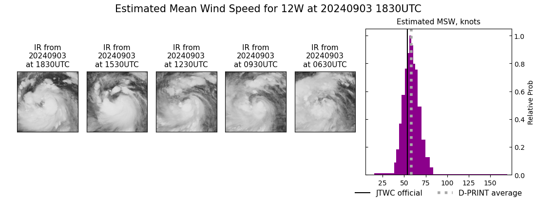 current 12W intensity image