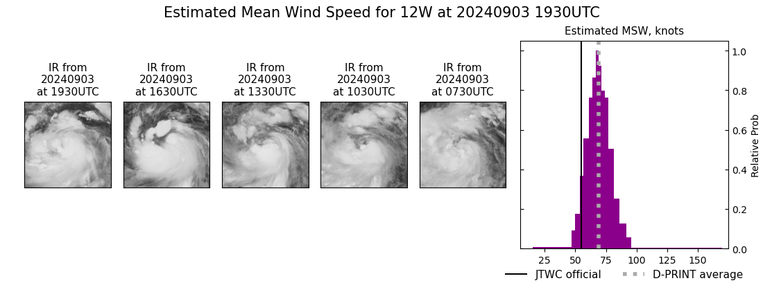 current 12W intensity image