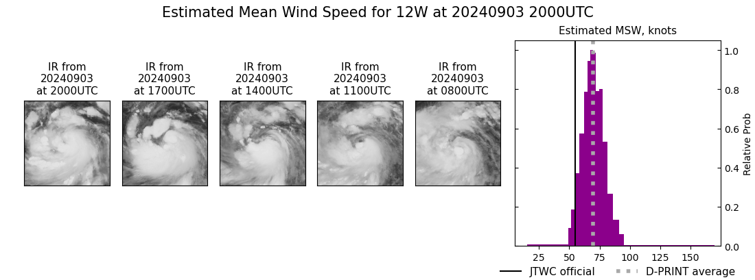 current 12W intensity image