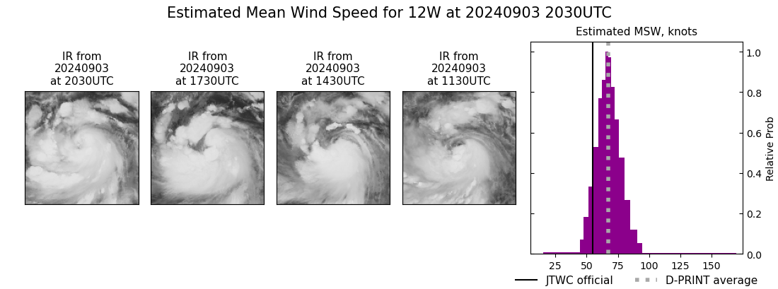 current 12W intensity image