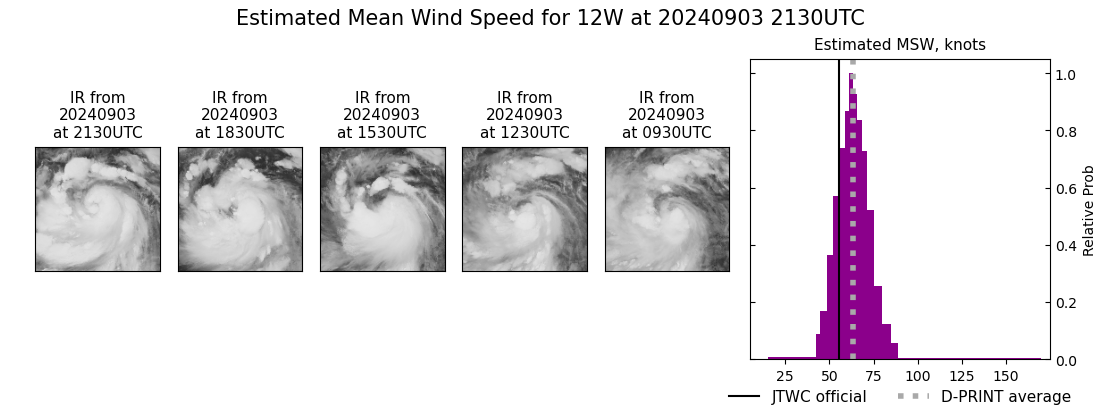 current 12W intensity image