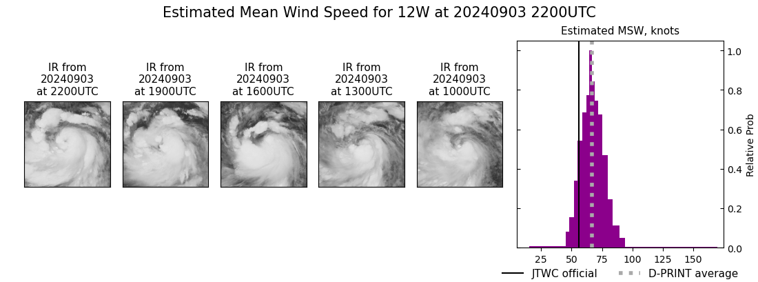 current 12W intensity image