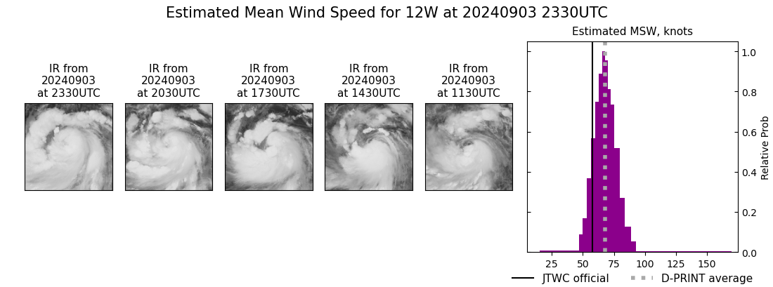 current 12W intensity image