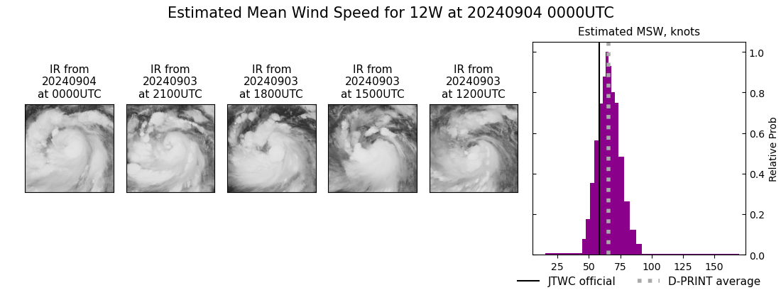 current 12W intensity image