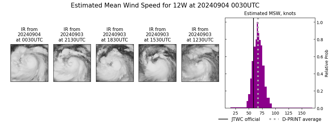 current 12W intensity image