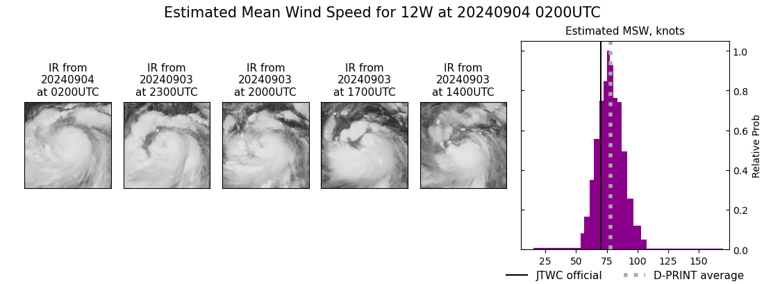 current 12W intensity image