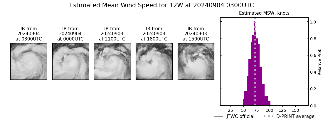 current 12W intensity image