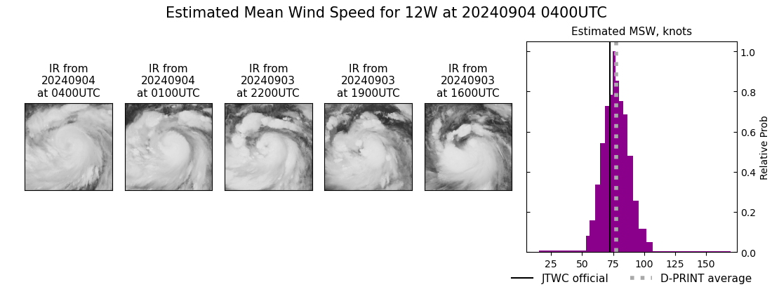 current 12W intensity image