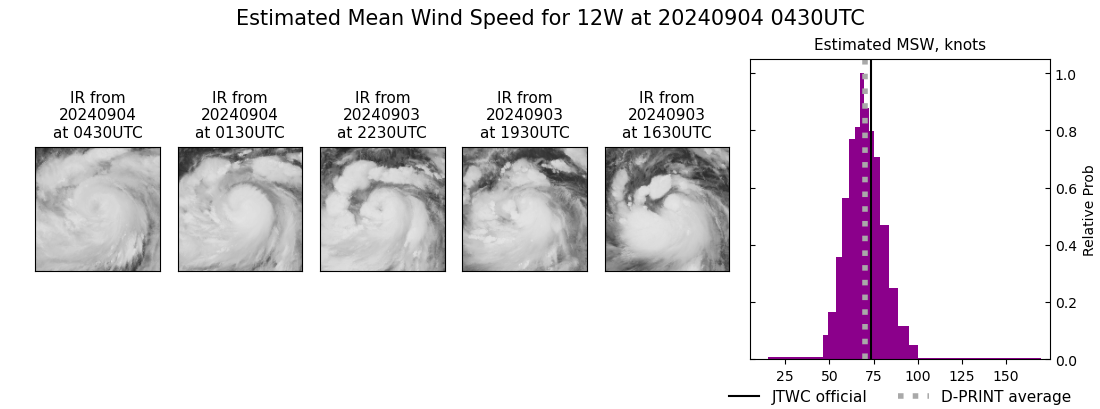 current 12W intensity image