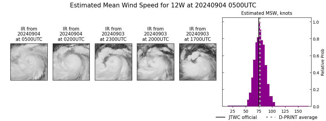 current 12W intensity image