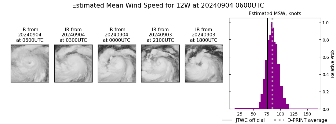 current 12W intensity image