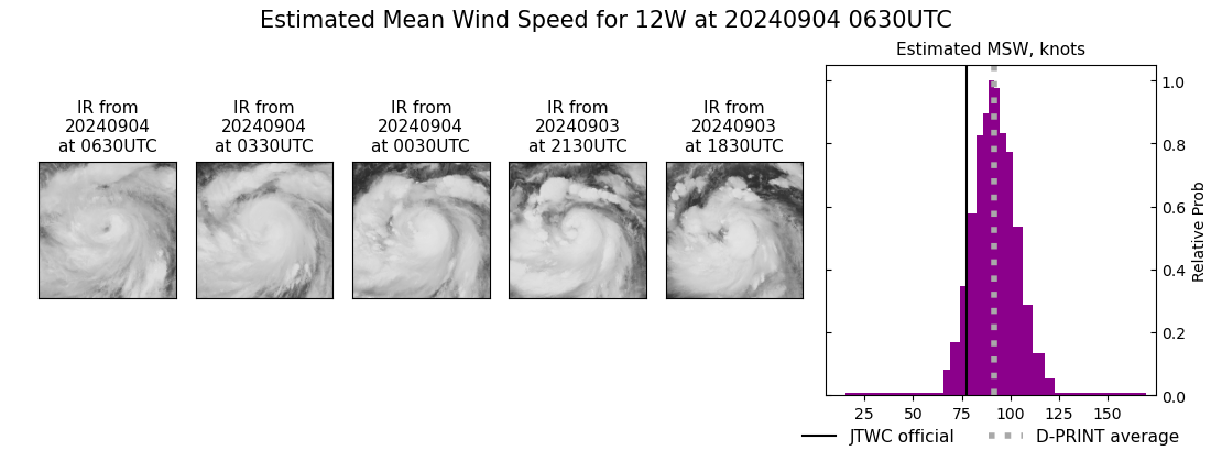 current 12W intensity image