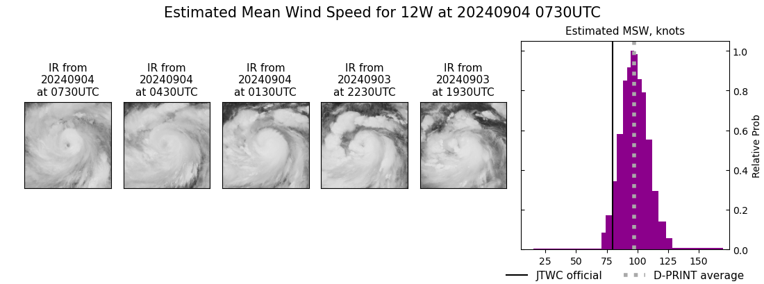 current 12W intensity image