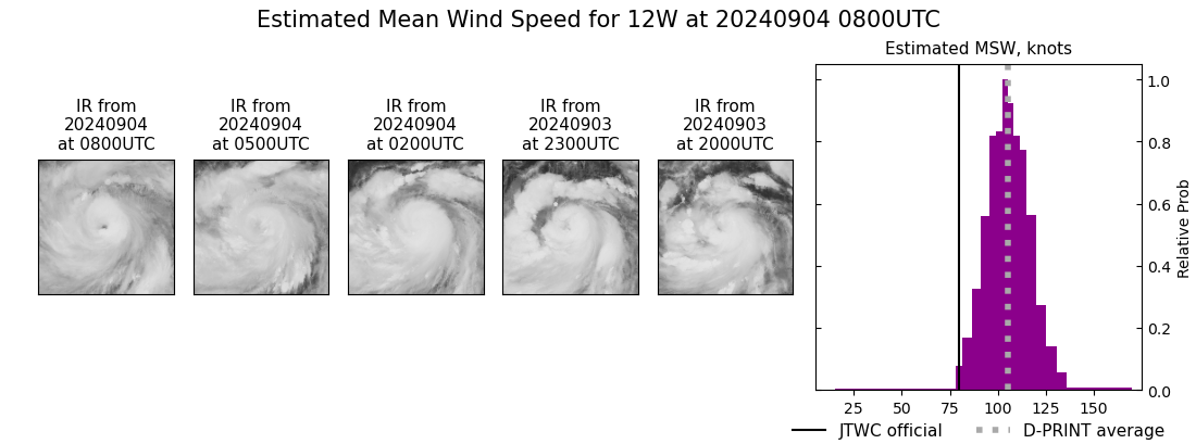 current 12W intensity image