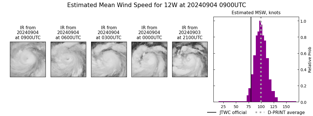 current 12W intensity image