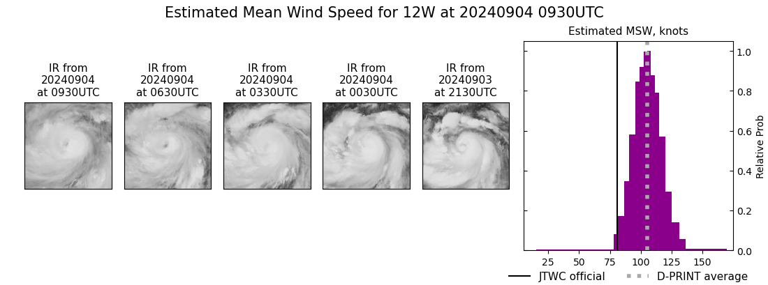 current 12W intensity image