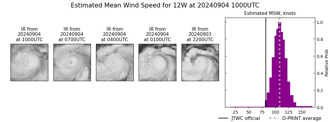 current 12W intensity image