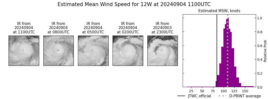 current 12W intensity image