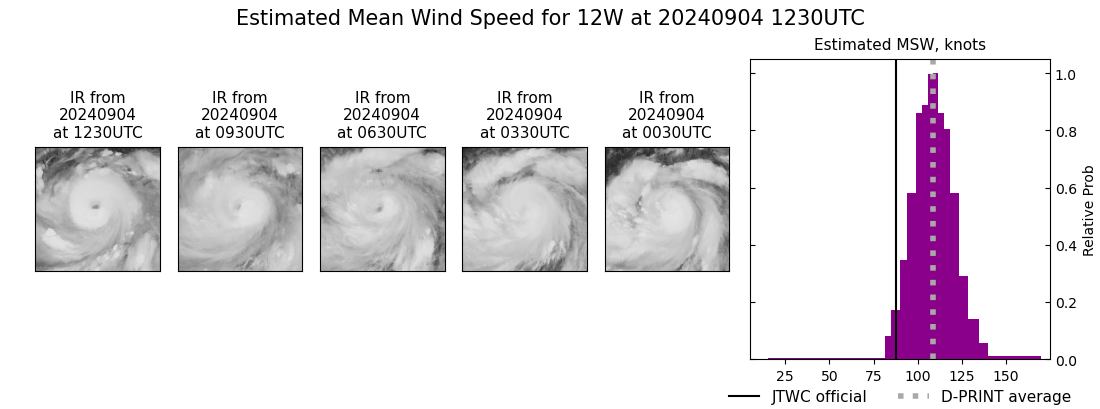 current 12W intensity image