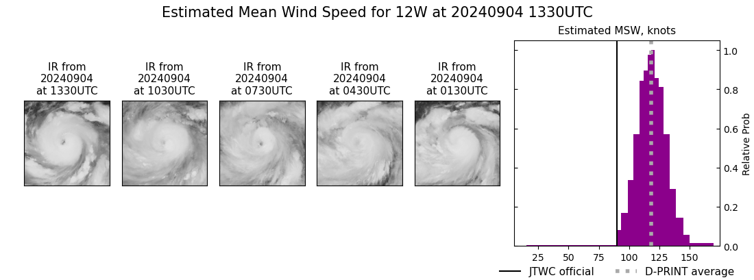 current 12W intensity image