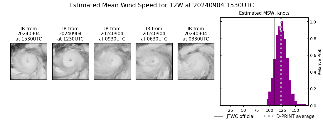 current 12W intensity image