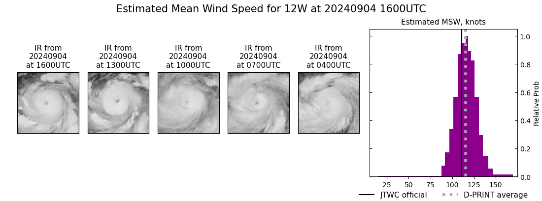 current 12W intensity image