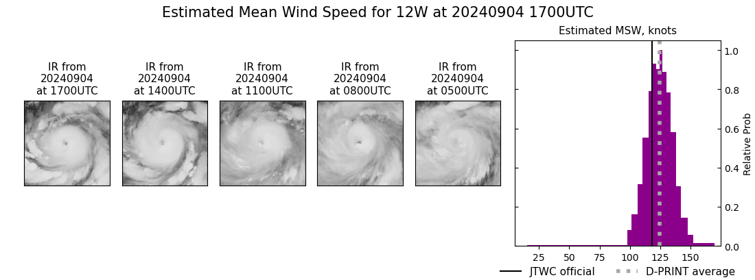 current 12W intensity image