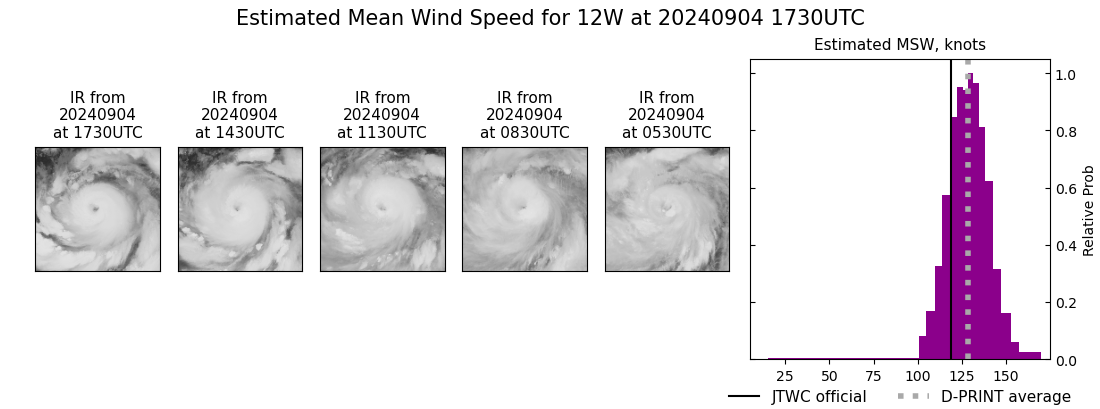 current 12W intensity image