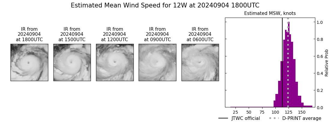 current 12W intensity image