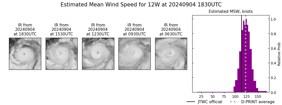 current 12W intensity image