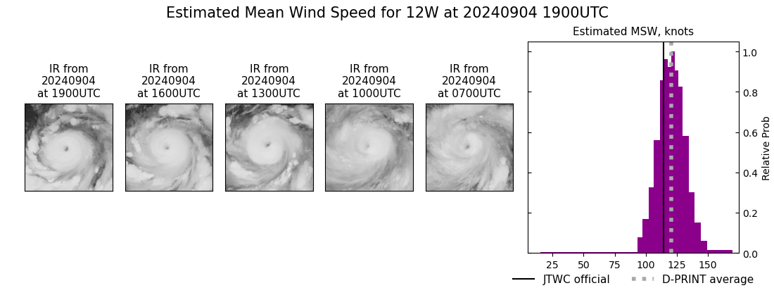 current 12W intensity image