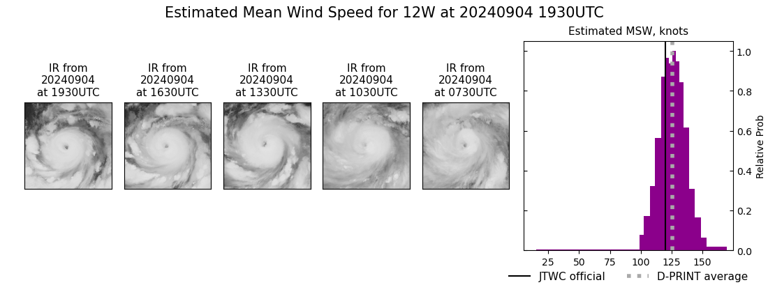 current 12W intensity image