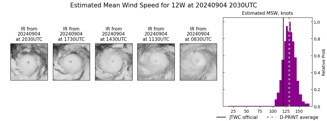 current 12W intensity image