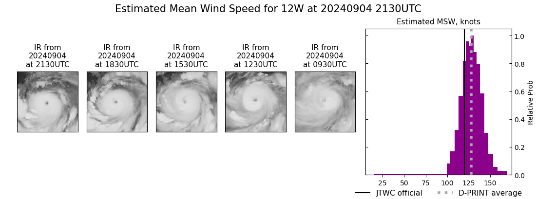 current 12W intensity image