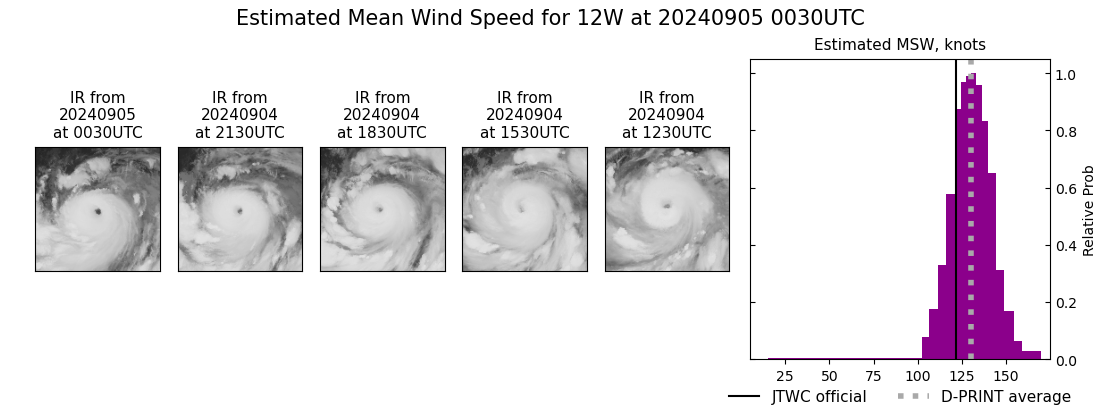 current 12W intensity image